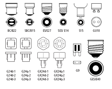 types of electric bulb holder